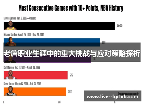 老詹职业生涯中的重大挑战与应对策略探析