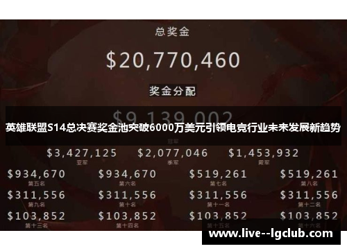 英雄联盟S14总决赛奖金池突破6000万美元引领电竞行业未来发展新趋势